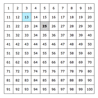 Play 100s Chart Mystery